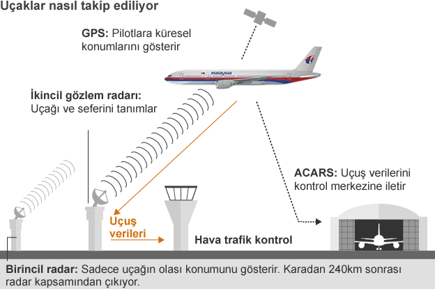 140313115535_boeing777_malaysianflight_624gr_v3_turk