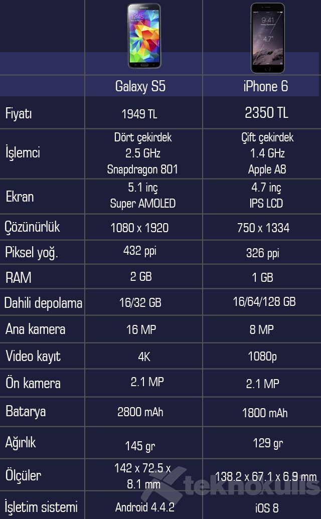 iPhone 6 Galaxy S5 karşılaştırması 2