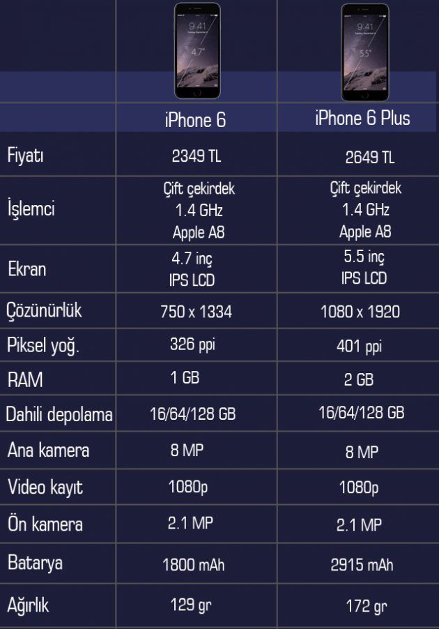 iphone 6 ile iphone 6 plus karşılaştırması 1