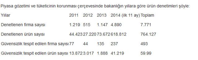 tablo-1