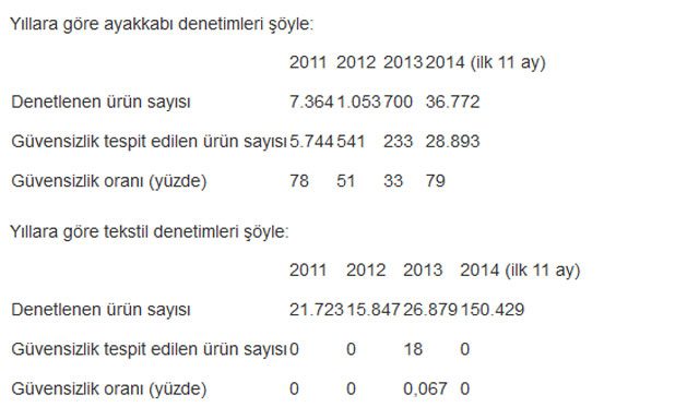 tablo-2