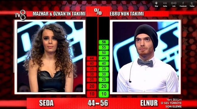 elnur seda2