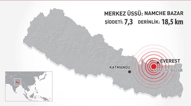 Nepal'de bir deprem daha