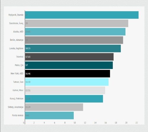 ulkelere gore oruc sureleri (Custom)