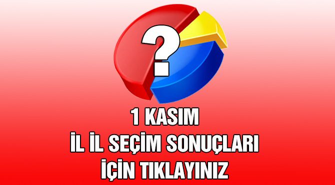 CHP, MHP, HDP, AKP milletvekili sayısı - Açılan sandık sayısı ve yüzdeler