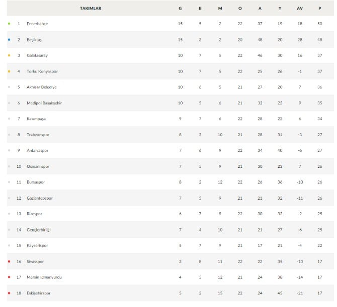 süper lig puan durumu