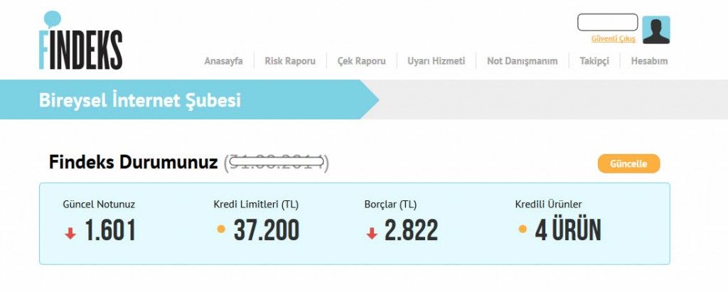 Kredi Notu Hesaplama