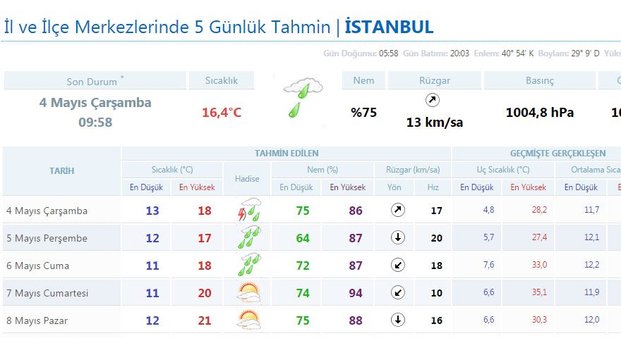 istanbul-hava-durumu-5-gün