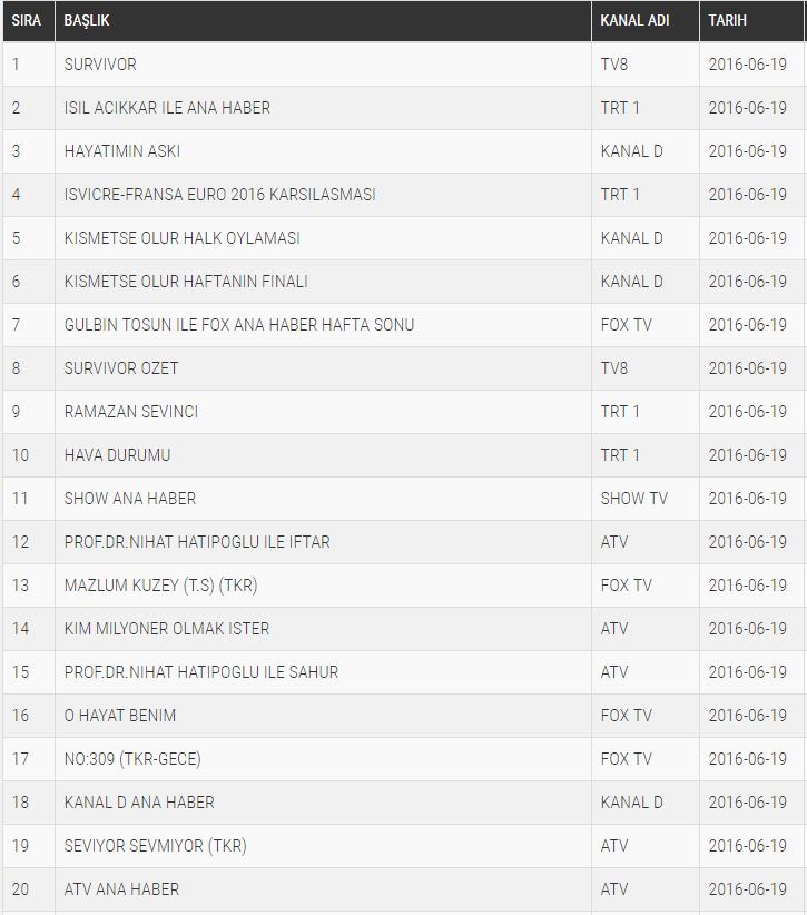 20 haziran reyting