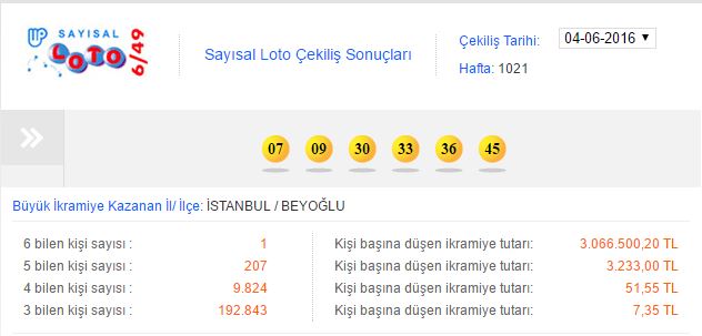 4 Haziran 2016 Sayısal Loto Çekilişi Sonuçları