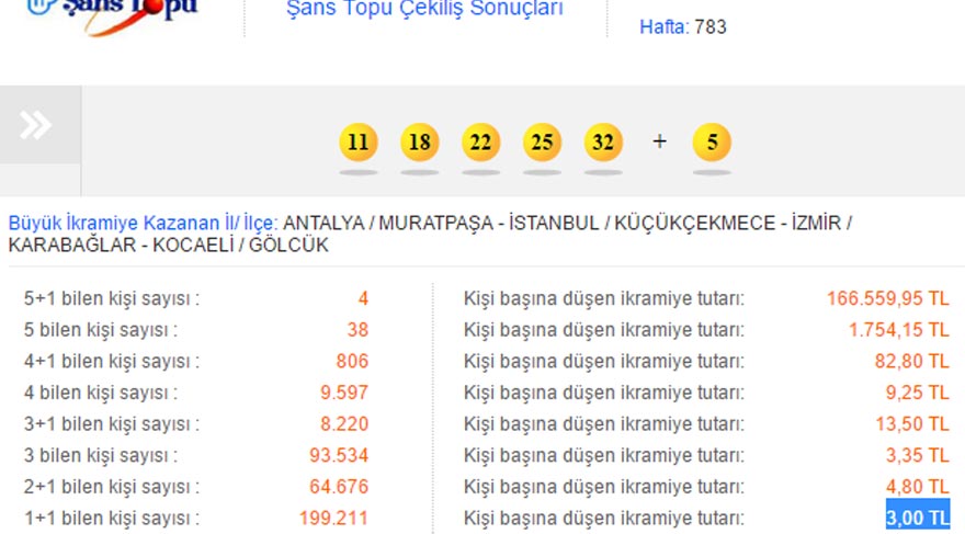 şans-topu-sonuçları