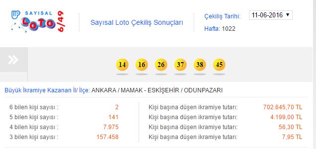 Sayısal Loto sonuçları 11 Haziran 2016