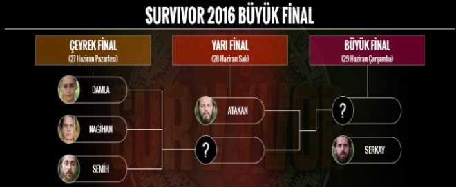 survivor final
