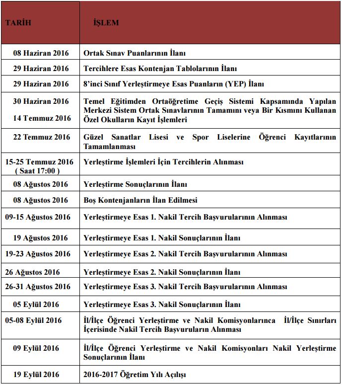 tercih dönemi takvimi
