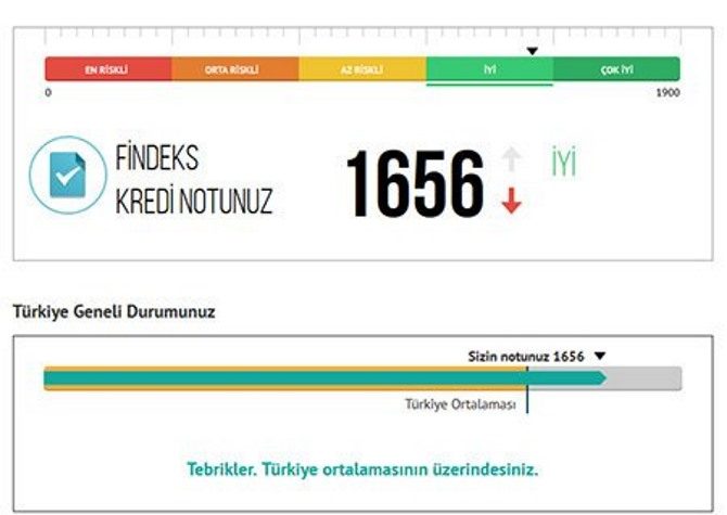 Kredi Notu Sorgulama