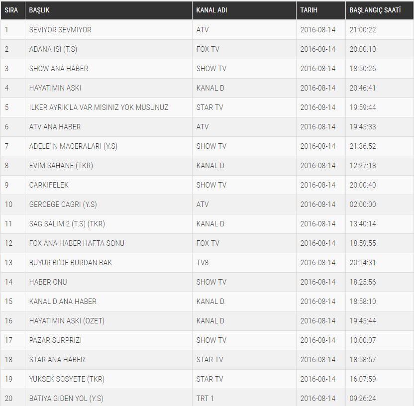 reyting sonuclari 14 agustos