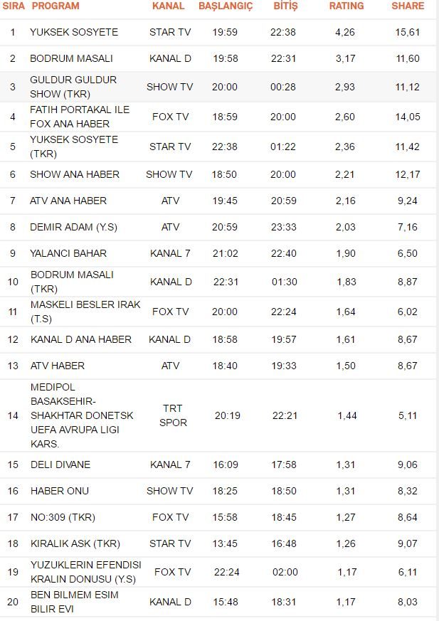 reyting sonuclari 19 agustos