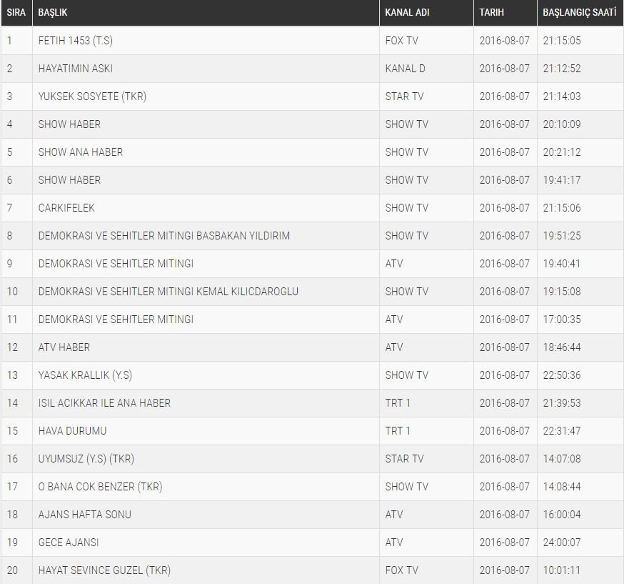 reyting sonuçları 8 ağustos