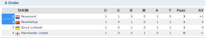 a-grubu-puan-cetveli