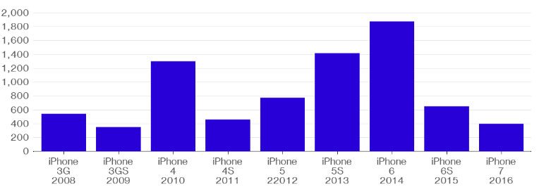 apple2