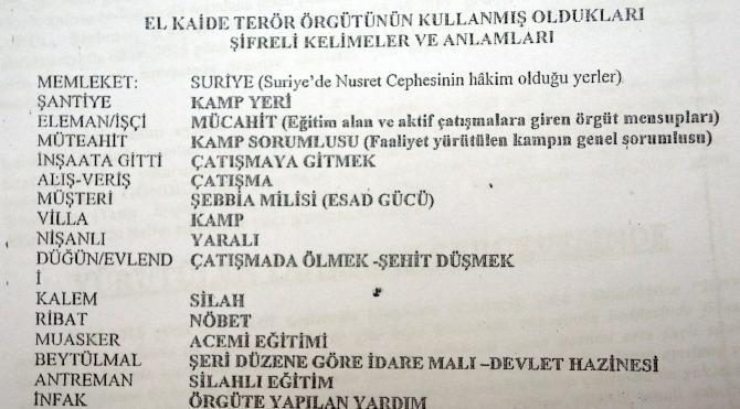 El Kaide'nin Türkiye ayağının 'şifreleri' çözüldü