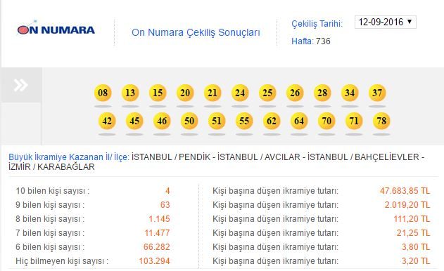 on numara 12 eylül 2016
