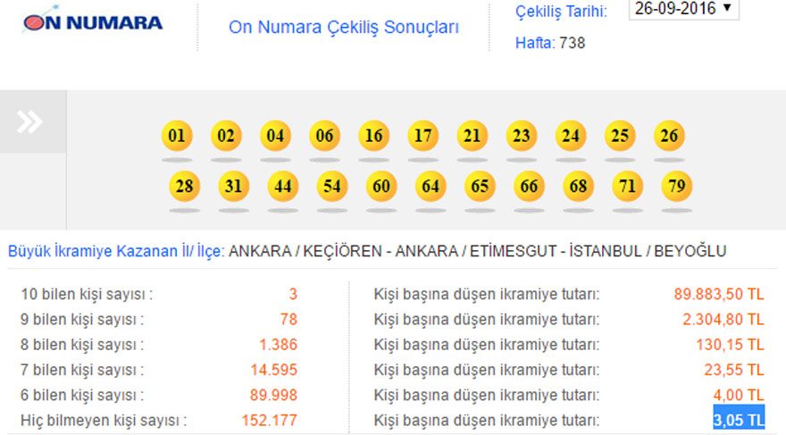 on-numara-sonuclari