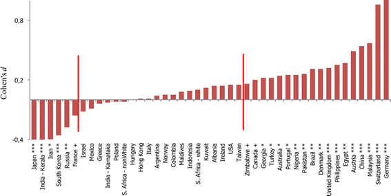 Gülen insanları daha az zeki bulan ülkeler. 
