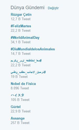 tt-dunya-listesinde