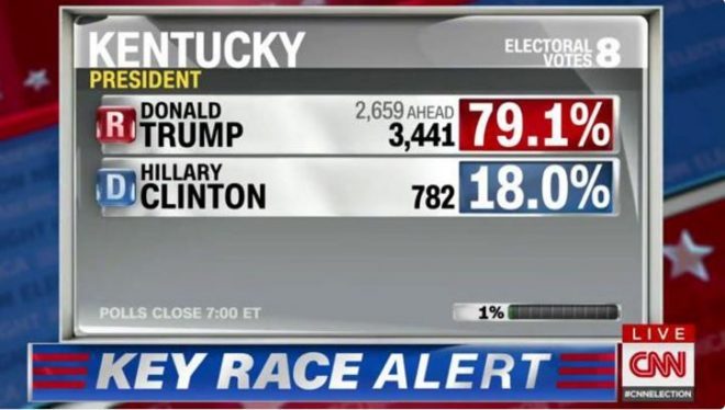 cnn