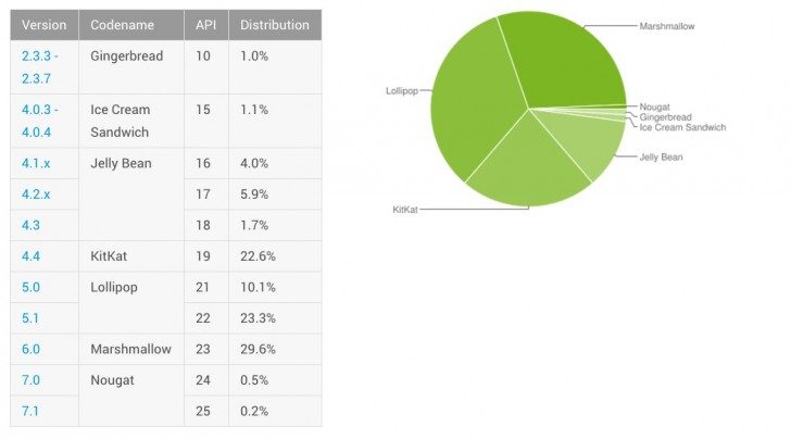 android-chart