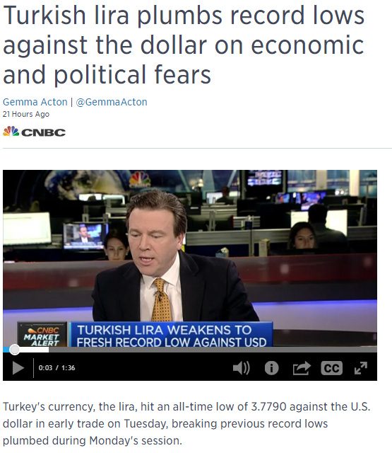 Türk Lirası dolar karşısında politik korkularla tarihi dibi gördü. CNBC