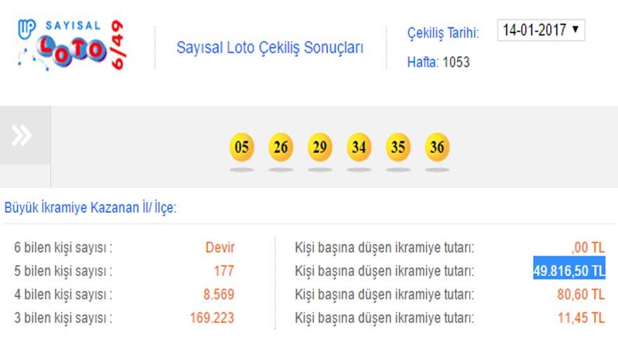 sayisal-loto-sonuclari