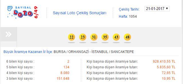 sayisal-loto-sonuclari