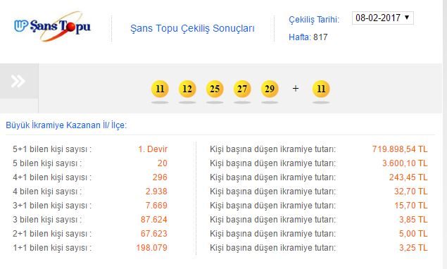 sans-topu-sonuclari-8-subat