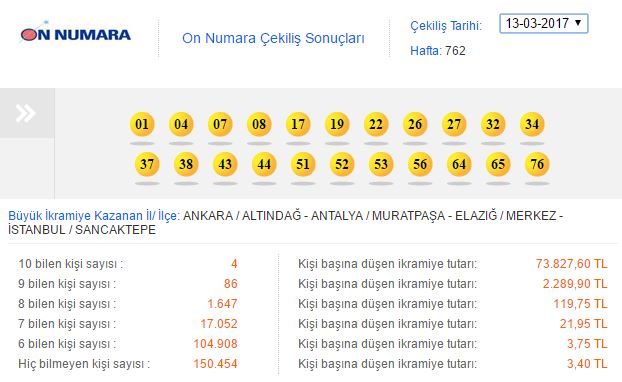 on-numara-sonucu-13-mart
