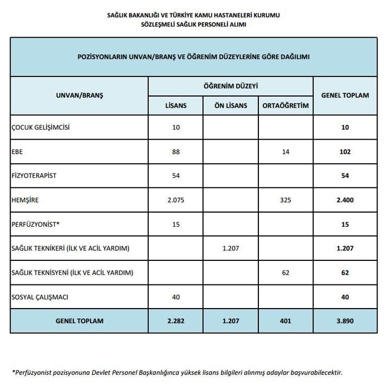 osym-saglik-personeli