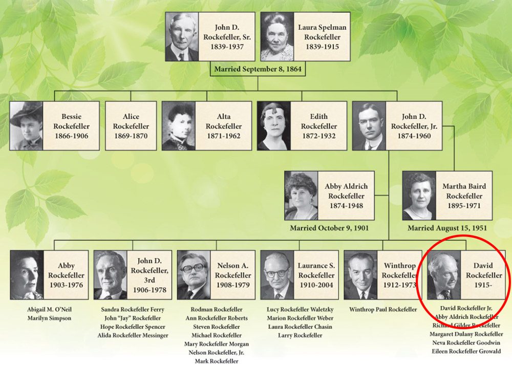 Rockefeller Ailesi'nin soyağacı.