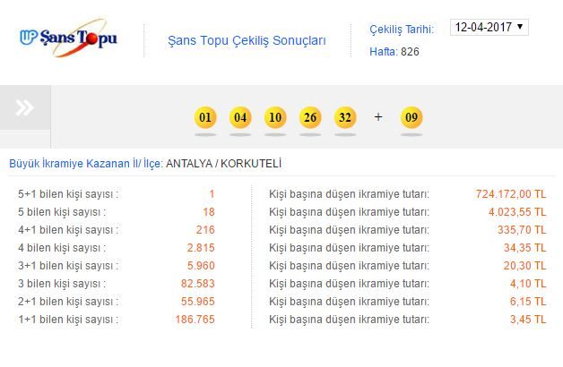 12-nisan-sans-topu-ikramiye-dagilimi