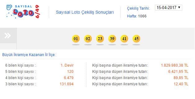 15-nisan-sayisal-loto-ikramiye-dagilimi