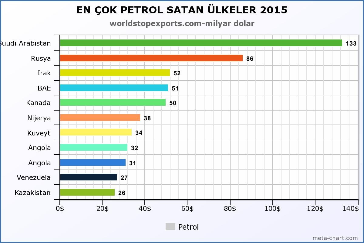 Grafik: Sozcu.com.tr
