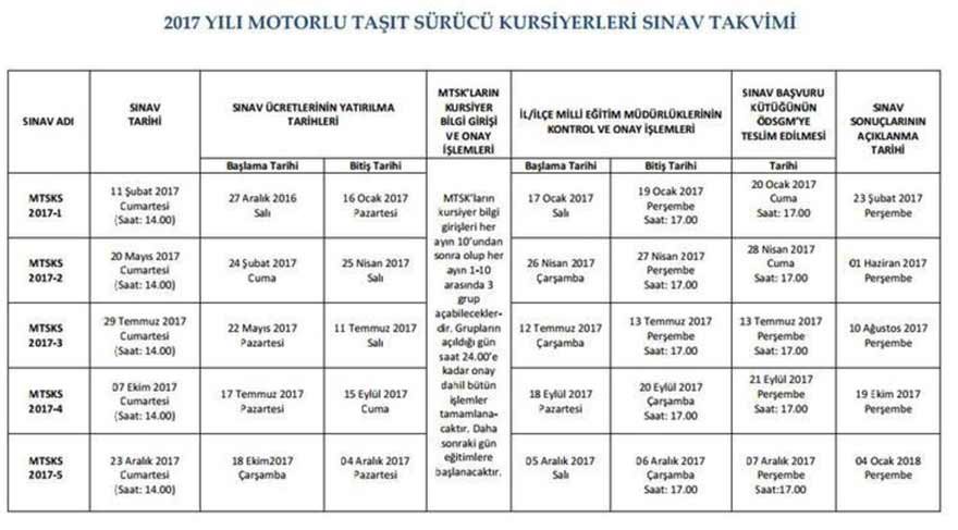 ehliyet-sinav-sonuclari