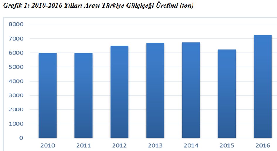 Grafik: TC Gümrük ve Ticaret Bakanlığı Kooperatifçilik Genel Müdürlüğü