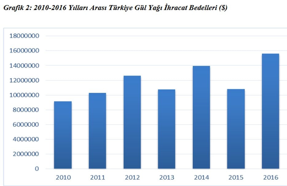 Grafik: TC Gümrük ve Ticaret Bakanlığı Kooperatifçilik Genel Müdürlüğü