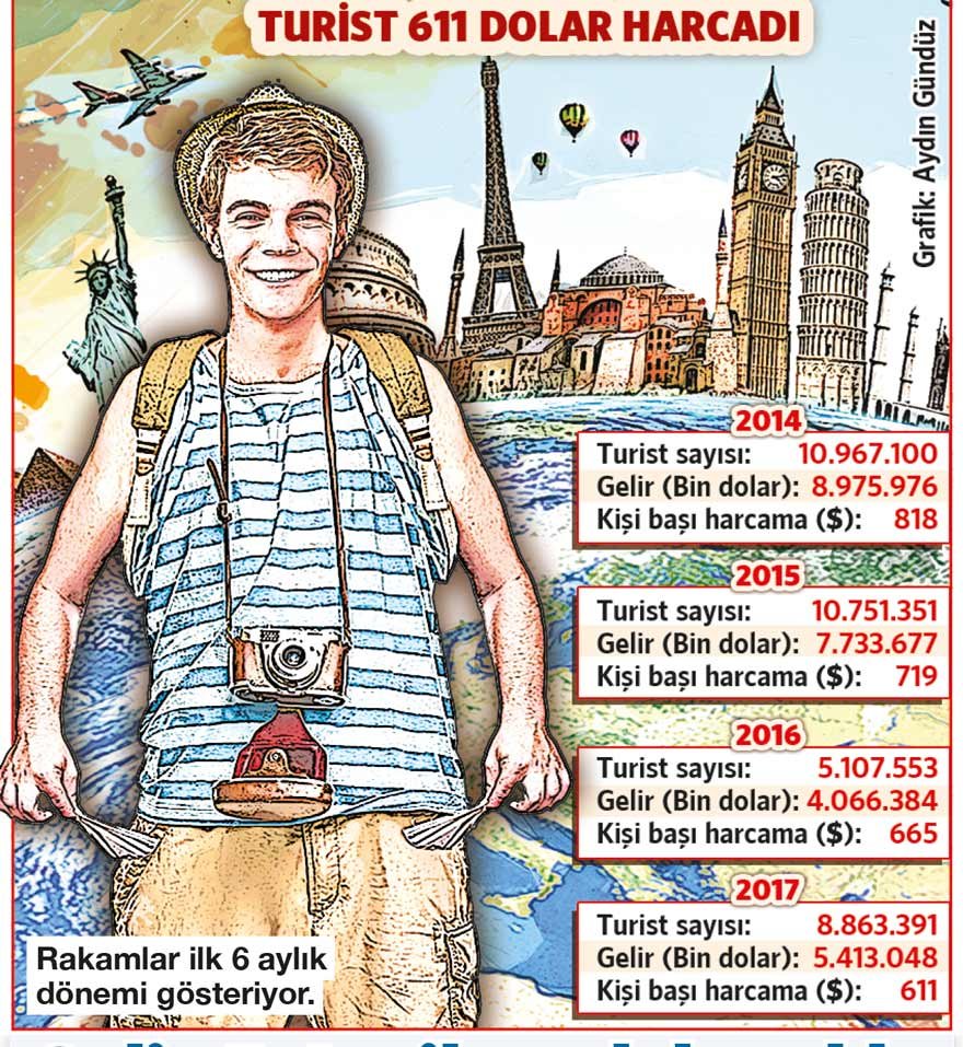 01szt07a_ist-izm-ant-ank-trb