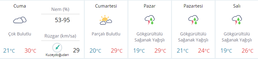 istanbulda-hava-durumu