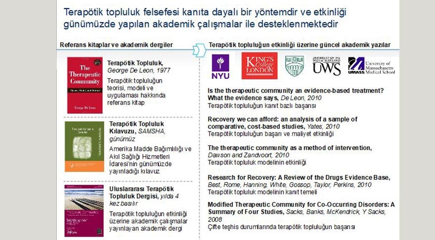Yeşilay'ın oluşturduğu, Türkiye Rehabilitasyon Modeli'nde Terapötik Topluluk yaklaşımı merkez alındı.