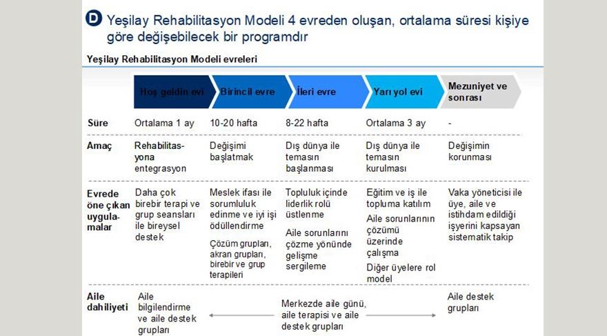 yesilay-rehabilitasyon-modeli-1