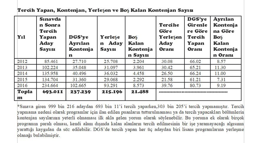 dgs-sonuclari-tablo