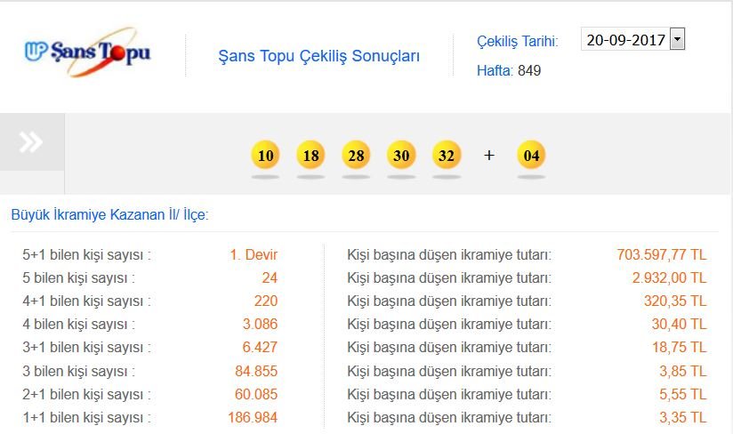 sans-topu-sonuclari-devir